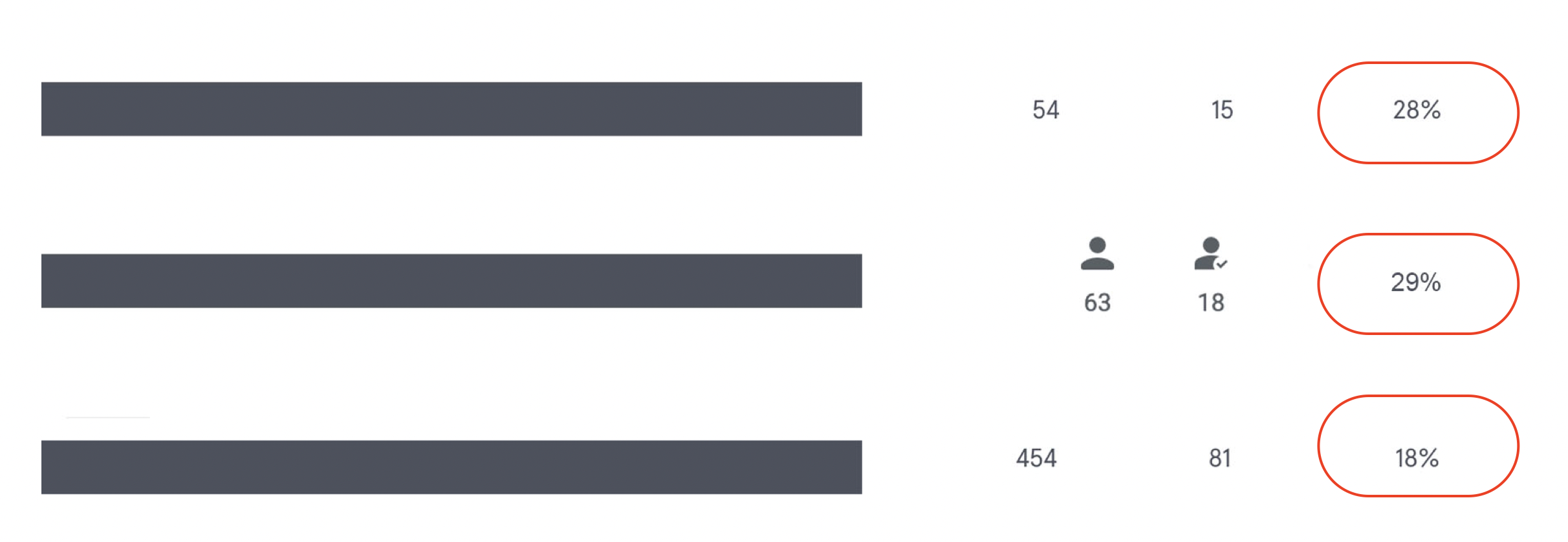 Love Mondays Client Landing Page Conversion Rates Love Mondays Client Landing Page Conversion Rates
